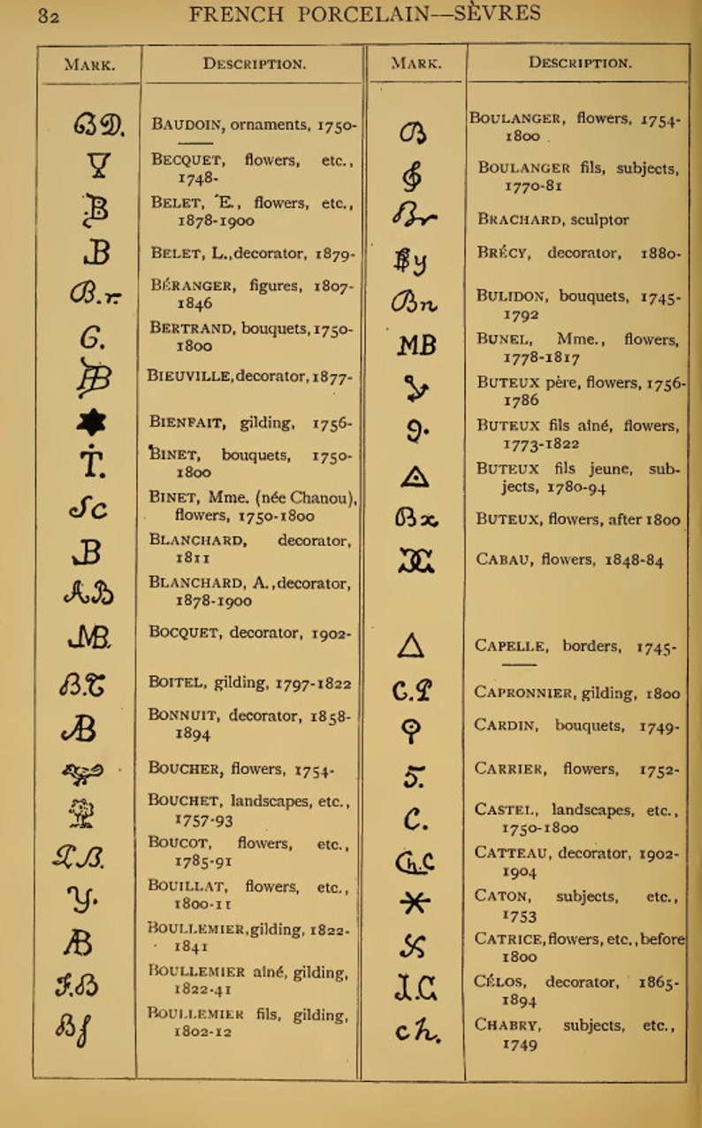 Porcelain marks of the world Porcelain marks of the world
