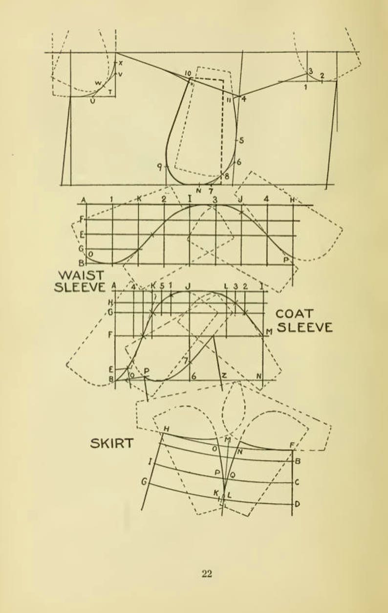 CUTTING and MAKING Ladies GARMENTS Design Victorian Theatre Etsy