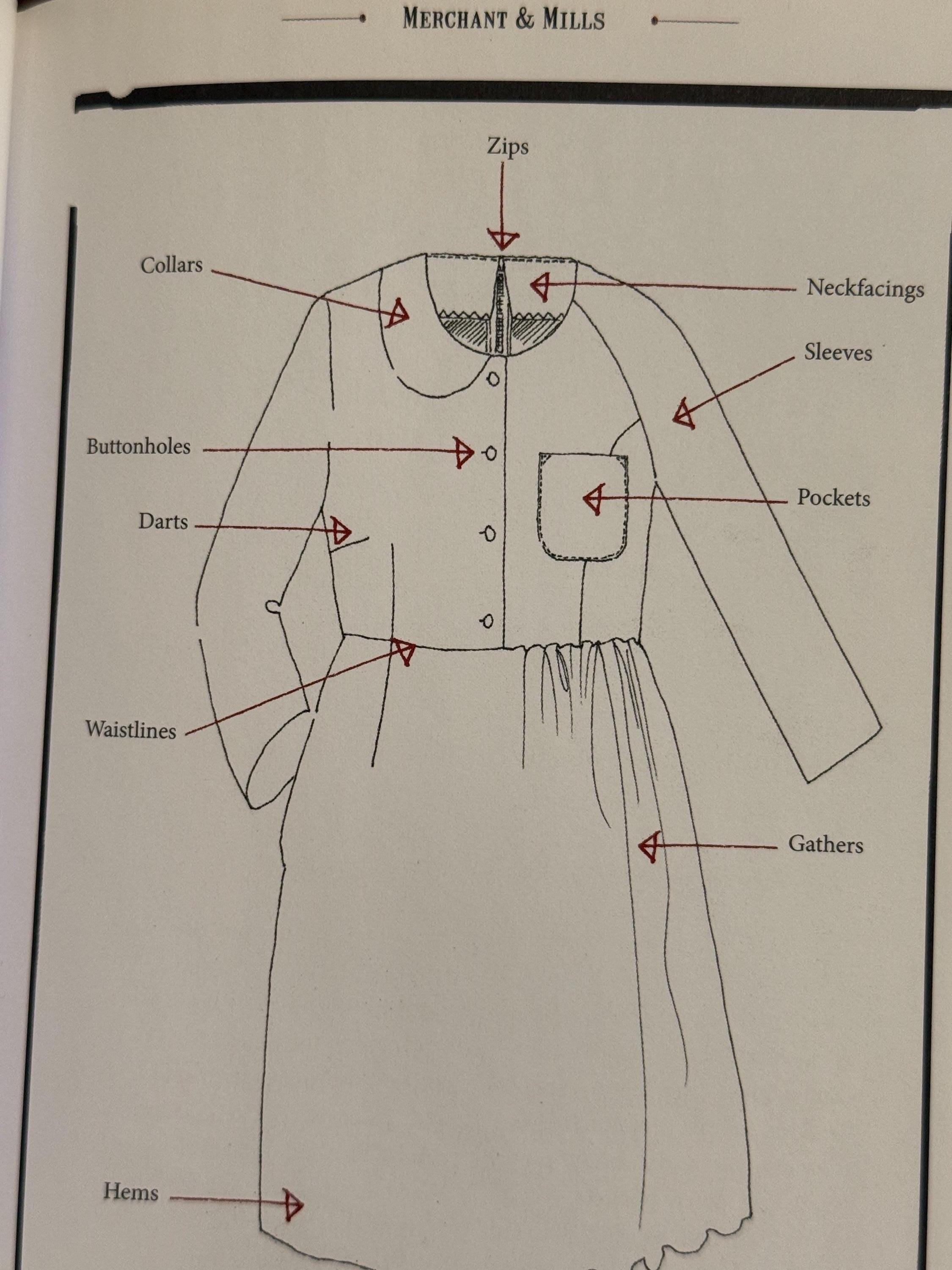 Elementary Sewing Skills Book by Carolyn N.K. Denham and Merchant ...