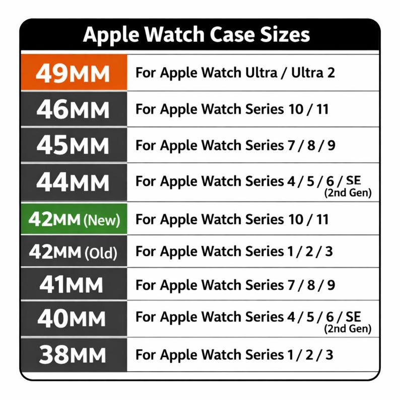 May include: A chart detailing Apple Watch case sizes, including 49mm, 46mm, 45mm, 44mm, 42mm (New & Old), 41mm, 40mm, and 38mm. Each size is paired with the compatible Apple Watch series, such as Ultra, Series 10/11, and Series 7/8/9.