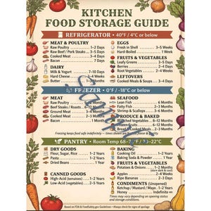 May include: A kitchen food storage guide with sections for refrigerator, freezer, and pantry. The guide lists storage times for meat, dairy, fruits, vegetables, and other food items. The temperature guidelines are in Fahrenheit.