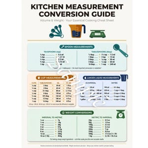 Op de afbeelding: Een poster met een keukenmaat-conversiegids met tabellen voor lepels, kopjes, vloeistofmaten en gewichtsconversies. De tekst bevat koppen zoals KITCHEN MEASUREMENT CONVERSION GUIDE, SPOON MEASUREMENTS en WEIGHT CONVERSIONS.
