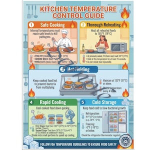 Guide för temperaturkontroll i kök, standardrutiner för livsmedelssäkerhet, affisch för restaurangefterlevnad (digital nedladdning)