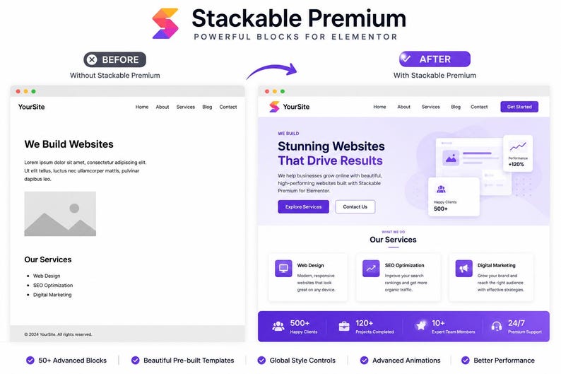 Pu&ograve; includere: Un grafico comparativo intitolato Stackable Premium Powerful Blocks for Elementor che mostra un layout di sito web semplice etichettato Before e un layout vibrante color viola etichettato After con testo che include Stunning Websites That Drive Results.