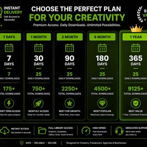 May include: A graphic with a black background and green accents, advertising creative plans. The text reads "Choose the Perfect Plan for Your Creativity." Plans range from 7 days to 1 year, with varying download limits and features. Includes "Instant Delivery" and "Best Value" badges.