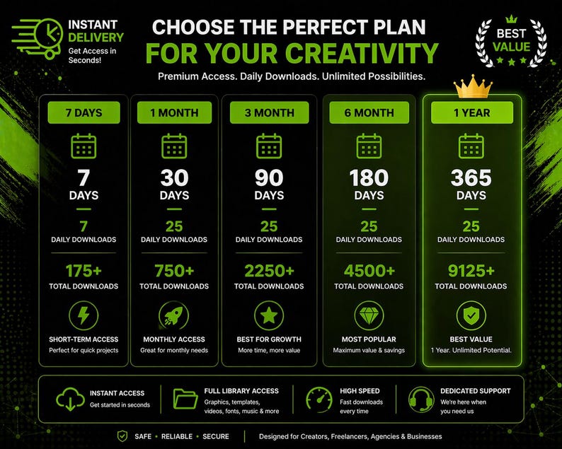 May include: A graphic with a black background and green accents, advertising creative plans. The text reads "Choose the Perfect Plan for Your Creativity." Plans range from 7 days to 1 year, with varying download limits and features. Includes "Instant Delivery" and "Best Value" badges.