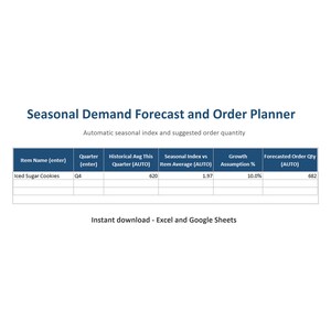 May include: A digital spreadsheet template titled Seasonal Demand Forecast and Order Planner. The table includes columns for Item Name, Quarter, Historical Avg, Seasonal Index, Growth Assumption, and Forecasted Order Qty, with Iced Sugar Cookies listed.