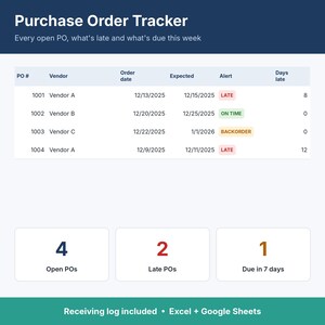 May include: A Purchase Order Tracker digital template featuring a table with columns for PO number, vendor, order date, expected date, alert status, and days late. Below the table are three summary boxes showing 4 Open POs, 2 Late POs, and 1 Due in 7 days.