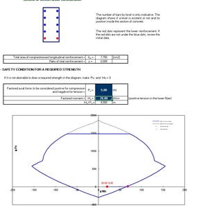 Könnte beinhalten: Diagramm, das ein statisches Konzept veranschaulicht, mit einem Querschnittsschema mit blauen und roten Punkten und einem Diagramm, das die axiale Kraft und das Moment darstellt. Text enthält Sicherheitsdetails und numerische Daten.