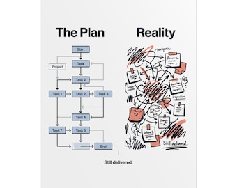 The Plan vs Reality poster | Rolled Posters, office humor wall art