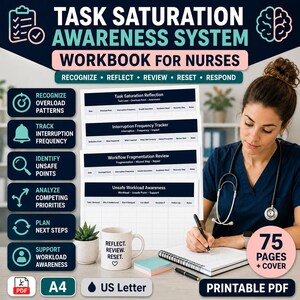 Może przedstawiać: Podręcznik dla pielęgniarek zatytułowany "Task Saturation Awareness System". Obraz przedstawia pielęgniarkę piszącą w notatniku. Podręcznik zawiera sekcje dotyczące rozpoznawania wzorców przeciążenia i identyfikowania niebezpiecznych punktów. Na kubku widnieje napis "Reflect, Review, Reset".
