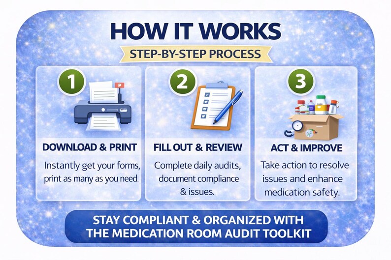 Medication Room Audit Toolkit | Healthcare Compliance Binder | Nursing ...