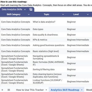 Könnte beinhalten: Ein Screenshot einer Roadmap für Datenanalyse-Fähigkeiten, organisiert in Tabellenform. Die Tabelle enthält Spalten für Fertigkeitskategorie, Thema, Niveau, Beschreibung und Status. Der Text enthält "Core Data Analytics Concepts".