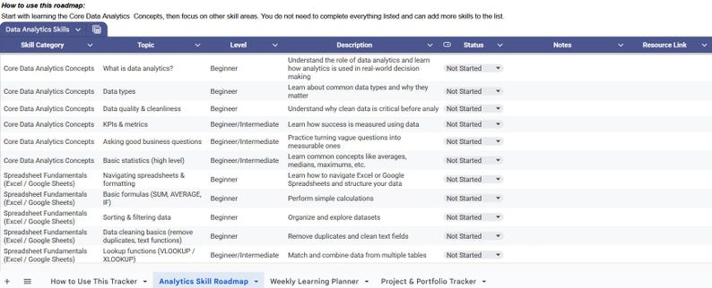 May include: A digital table outlining a data analytics skills roadmap. The table is divided into columns such as skill category, topic, level, and description. Topics include data types, data quality, and spreadsheet fundamentals.