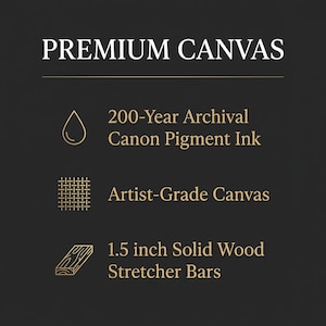 May include: A black informational graphic titled PREMIUM CANVAS in white text. It lists three features: 200-Year Archival Canon Pigment Ink with a water drop icon, Artist-Grade Canvas with a grid icon, and 1.5 inch Solid Wood Stretcher Bars.