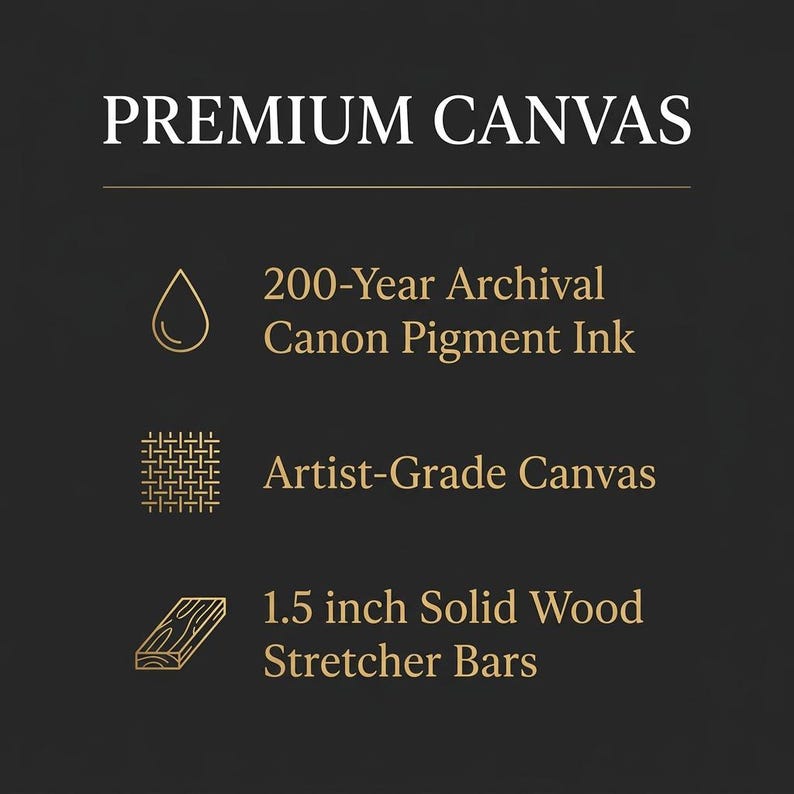 May include: A black informational graphic titled PREMIUM CANVAS in white text. It lists three features: 200-Year Archival Canon Pigment Ink with a water drop icon, Artist-Grade Canvas with a grid icon, and 1.5 inch Solid Wood Stretcher Bars.