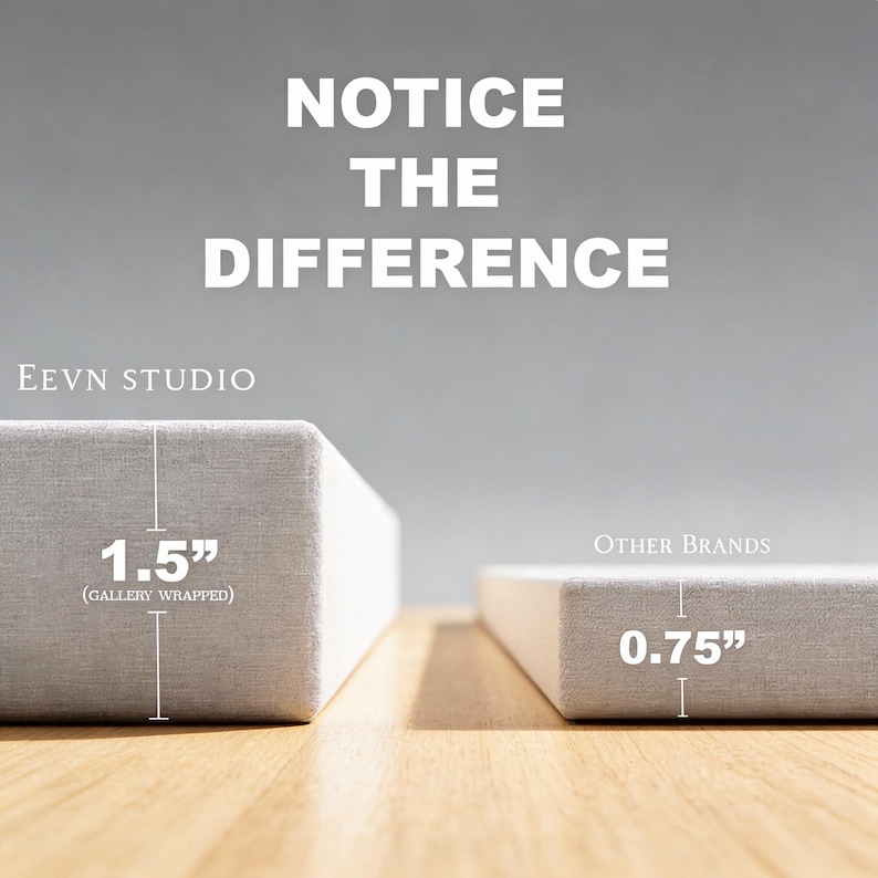 May include: A comparison of two canvas frames with the text NOTICE THE DIFFERENCE. The EEVN STUDIO canvas is 1.5 inches thick and gallery wrapped, while the Other Brands canvas is 0.75 inches thick. Both are light gray and rectangular.