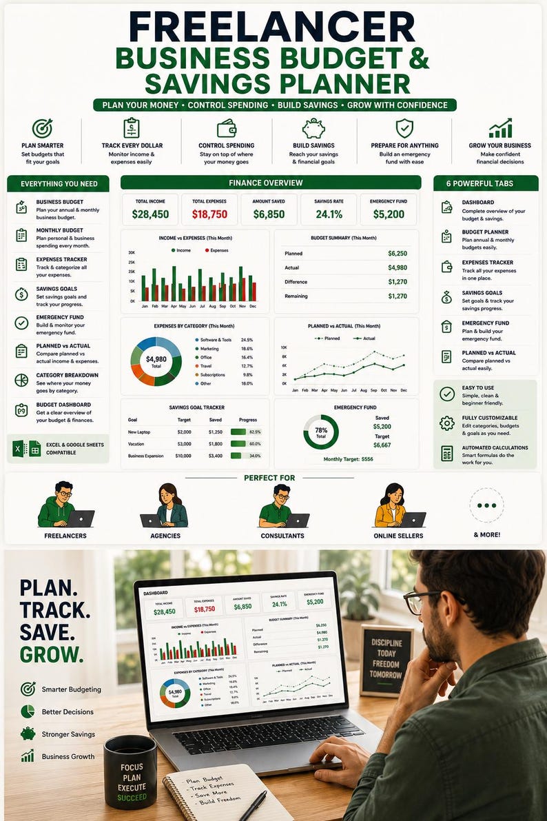 May include: A digital freelancer business budget and savings planner displayed on a laptop screen, featuring financial charts, expense trackers, and savings goals. The interface includes sections for income, expenses, and budget summaries with clear data visualizations.