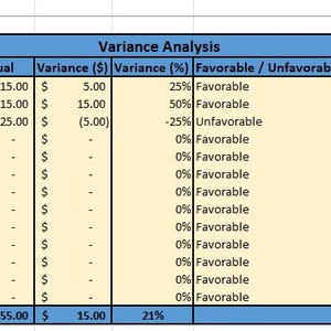 May include: A spreadsheet titled "Variance Analysis" with a blue header and a light yellow body. The table includes columns for Account, Budget, Actual, Variance, and Favorable/Unfavorable. Data is displayed in rows, with dollar amounts and percentage values.