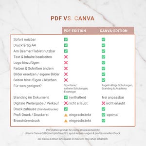Eyebrow PMU Training Materials | Canva Premium Edition | Powder & Ombré Brows incl. editable Canva version + finished PDF image 4
