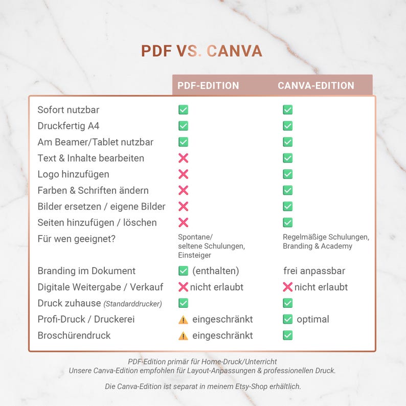 May include: A comparison chart titled "PDF VS. CANVA" with two columns: "PDF-EDITION" and "CANVA-EDITION." The chart lists features like "Immediately usable," "Printable A4," and "Edit text & content," with checkmarks or crosses indicating availability.