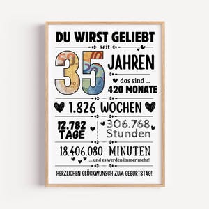 May include: A framed white poster with black text celebrating 35 years. The number 35 is filled with euro banknote imagery. The text lists time elapsed in months, weeks, days, hours, and minutes, ending with the German phrase HERZLICHEN GLÜCKWUNSCH ZUM GEBURTSTAG!