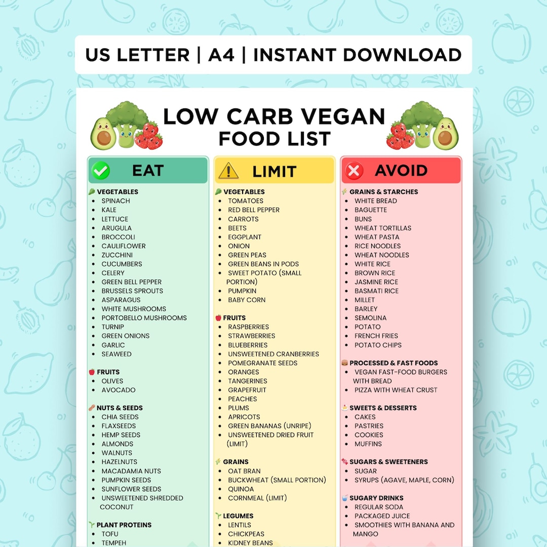 Low Carb Vegan Food List Printable, Plant Based Diet Chart, Vegan ...