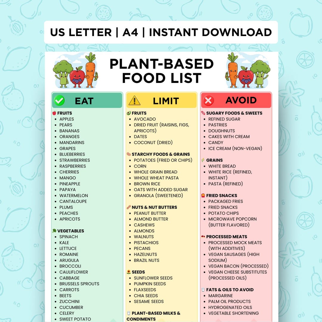 Plant Based Food List PDF, Plant Based Grocery List Printable, Vegan ...