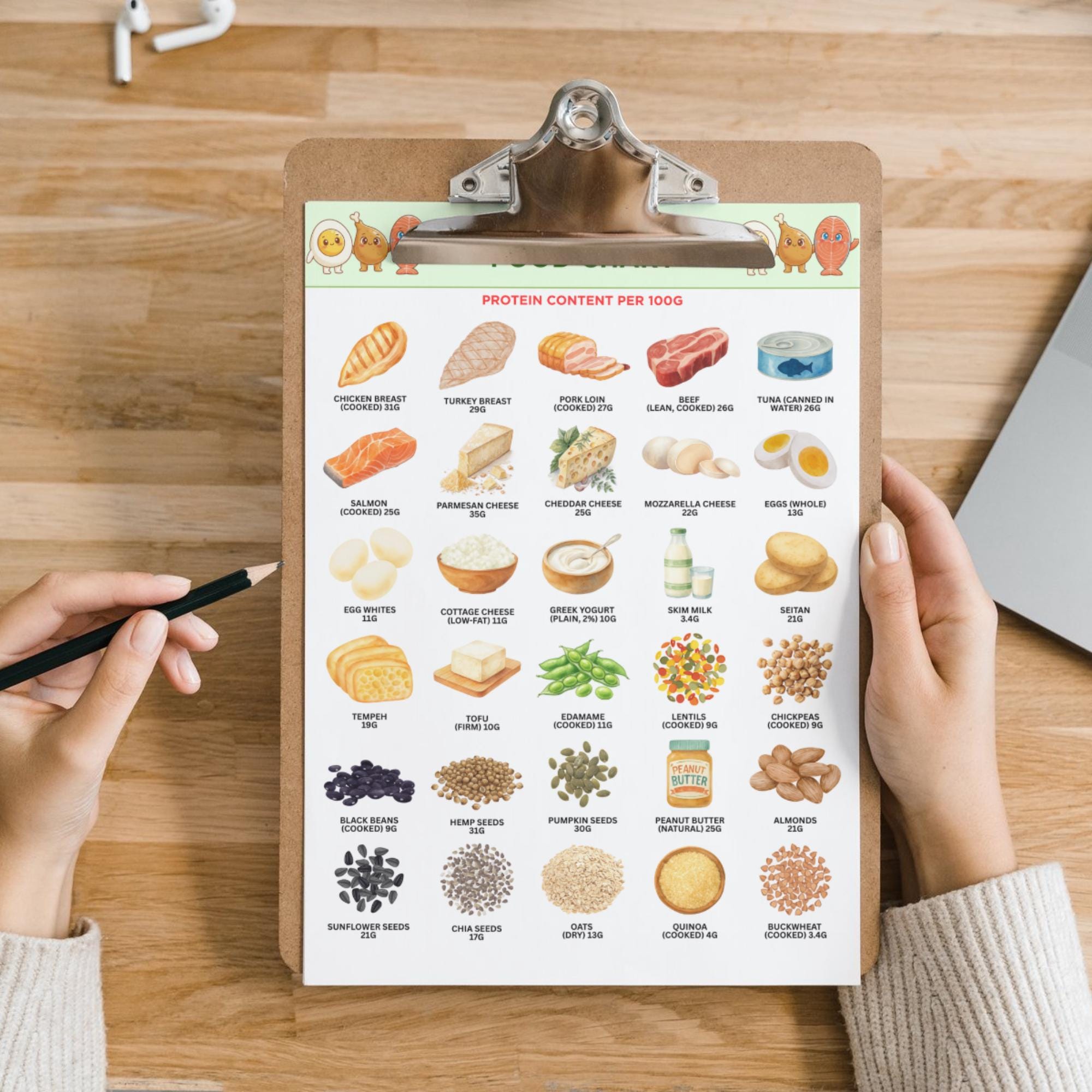 High Protein Foods Chart | Protein Food List Printable | Protein ...