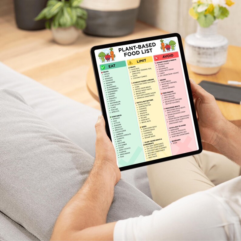 Plant Based Food List PDF, Plant Based Grocery List Printable, Vegan ...