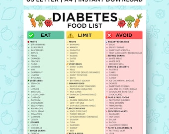 Diabetes Food List Printable, Diabetic Food Chart, Eat Limit Avoid, Low Glycemic Index Foods, Low Carb Foods, Type 2 Diabetes Grocery List