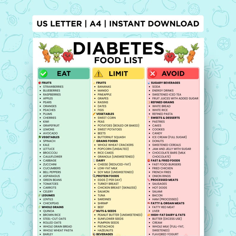 Op de afbeelding: Een kleurrijke diabetes voedingslijst met drie kolommen: "Eten", "Beperken" en "Vermijden". De "Eten" kolom bevat fruit, groenten, volkoren granen en peulvruchten. De "Beperken" kolom bevat fruit, groenten, granen, zuivel en eiwitrijke voedingsmiddelen. De "Vermijden" kolom bevat suikerhoudende dranken, geraffineerde granen, snoep en fastfood.