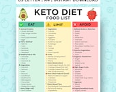 Keto Food List Printable, Low Carb Food List, Keto Grocery Guide, Ketogenic Diet Chart, Weight Loss Foods, PDF Instant Download