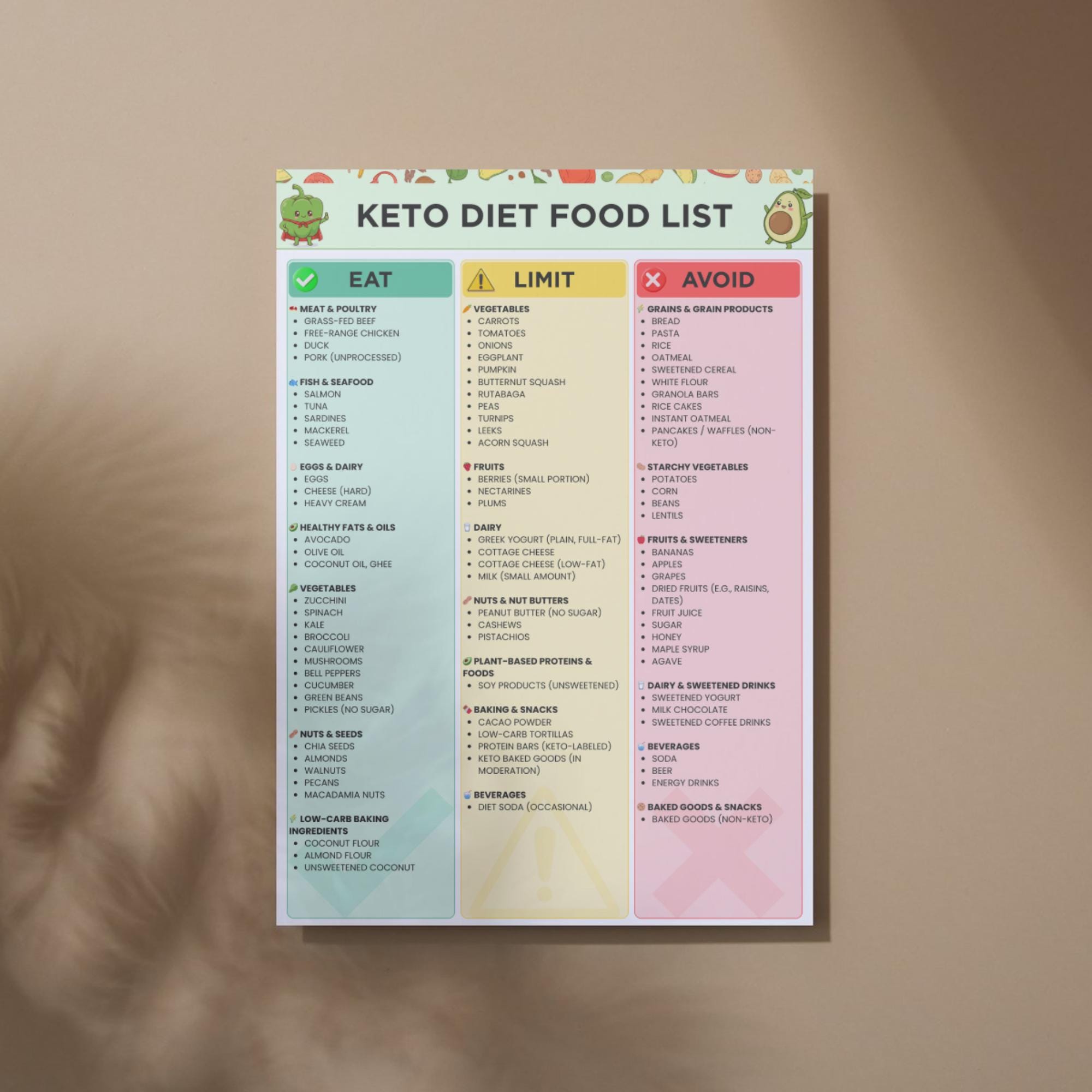 Keto Diet Food List Printable, Low Carb Grocery List PDF, High Fat, Sugar-free Foods for ...