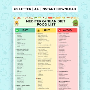 Mediterrane dieetlijst afdrukbaar, mediterrane kruidenierslijst pdf, mediterrane voedselkaart, indeling eetlimiet vermijden, Mind Diet