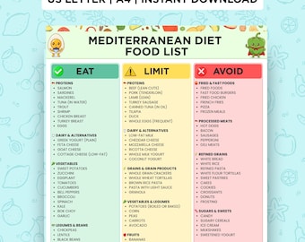 Mediterrane dieetlijst afdrukbaar, mediterrane kruidenierslijst pdf, mediterrane voedselkaart, indeling eetlimiet vermijden, Mind Diet