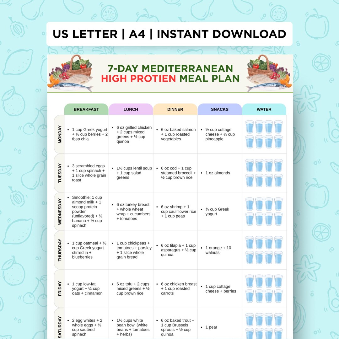 High Protein Mediterranean Meal Plan | 7-day Mediterranean Diet Plan ...