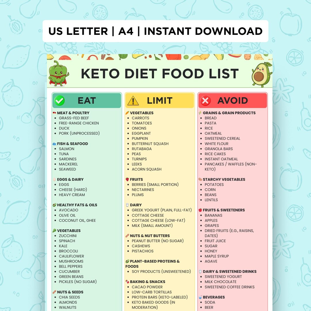 Keto Diet Food List Printable, Low Carb Grocery List PDF, High Fat