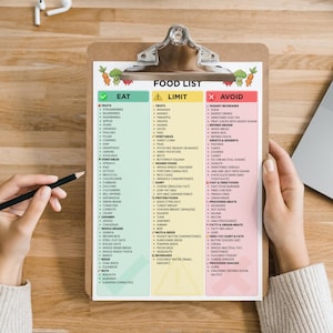 Op de afbeelding: Een voedingslijst op een klembord met drie kolommen: Eten, Beperken en Vermijden. De lijst categoriseert fruit, groenten, granen, eiwitrijke voedingsmiddelen, noten en dranken. Een hand houdt een potlood vast, klaar om aantekeningen te maken.
