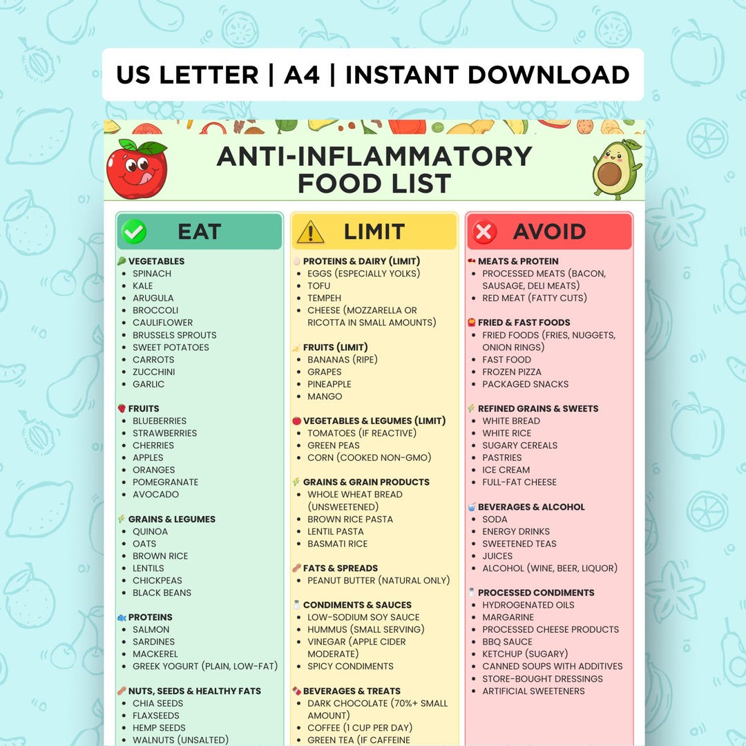 Anti-inflammatory Food List Printable, Anti-inflammatory Grocery Chart ...