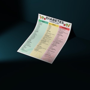Op de afbeelding: Een wit papier met de titel "DIABETES FOOD LIST" met drie kolommen: "EAT", "LIMIT" en "AVOID". De kolom "EAT" is groen, "LIMIT" is geel en "AVOID" is roze. Het papier is licht gebogen, met een donkerblauwe achtergrond.