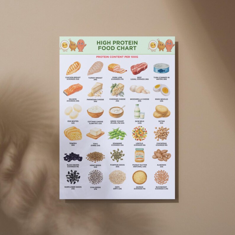 High Protein Foods Chart | Protein Food List Printable | Protein ...