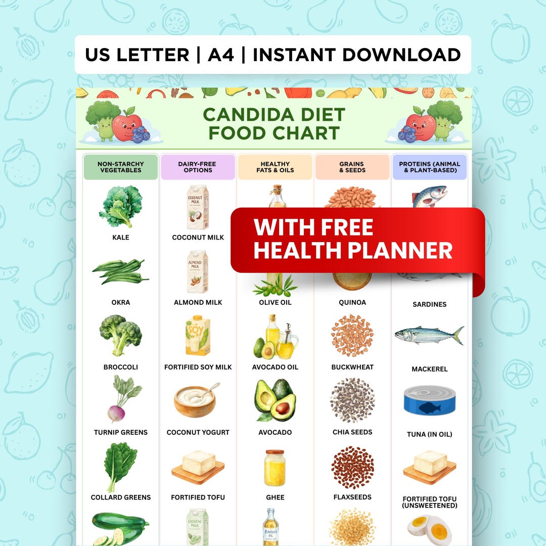 Candida Diet Food Chart – Yeast-free, Low Sugar, Gluten-free Grocery ...