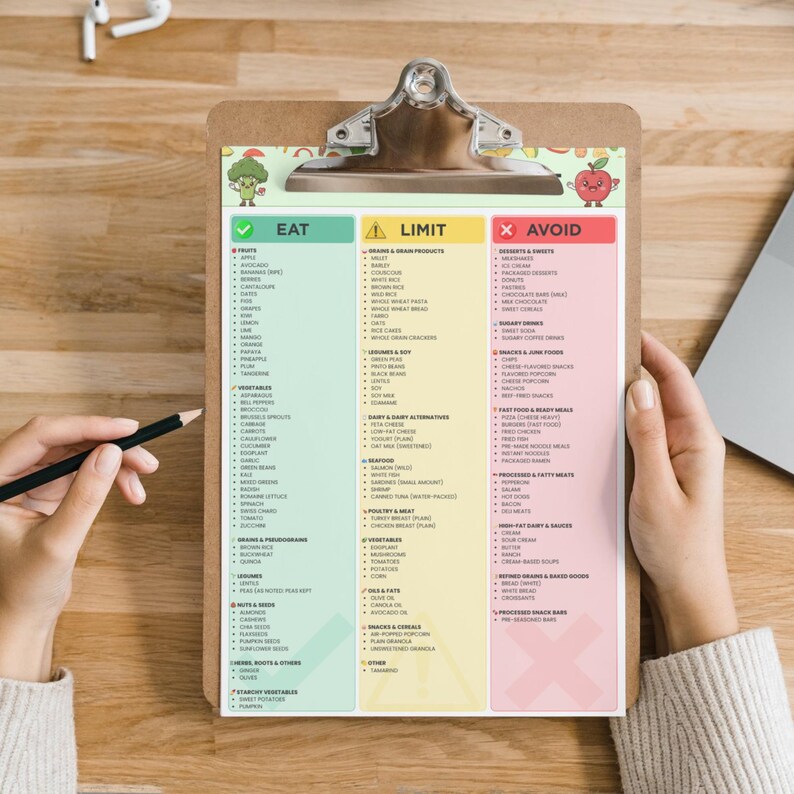 Alkaline Food List Printable, Alkaline Foods Chart, Eat Limit Avoid ...