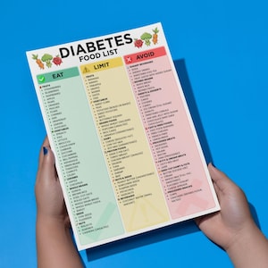 Op de afbeelding: Een diabetes voedingslijst, vastgehouden door handen, categoriseert voedingsmiddelen in de secties "Eten", "Beperken" en "Vermijden". De lijst bevat fruit, groenten, granen, eiwitten en zuivelproducten. De achtergrond is effen blauw.