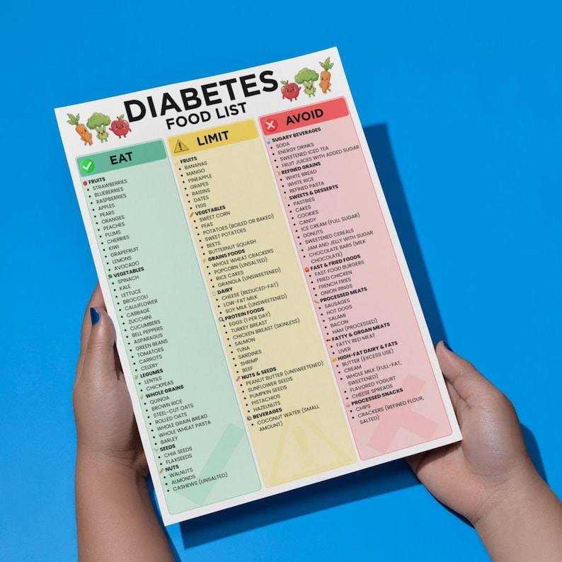 Op de afbeelding: Een diabetes voedingslijst, vastgehouden door handen, categoriseert voedingsmiddelen in de secties "Eten", "Beperken" en "Vermijden". De lijst bevat fruit, groenten, granen, eiwitten en zuivelproducten. De achtergrond is effen blauw.