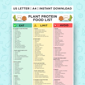 Afdrukbare lijst met plantaardige eiwitten, tabel met plantaardige eiwitten, eiwitrijk voedsel, veganistische eiwitbronnen, eetlimiet vermijden, pdf