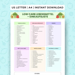 May include: A low-carb grocery list printable, featuring categories like meat, dairy, vegetables, fruits, nuts, and drinks. The document is labeled "US LETTER | A4 | INSTANT DOWNLOAD" and includes a variety of food items.