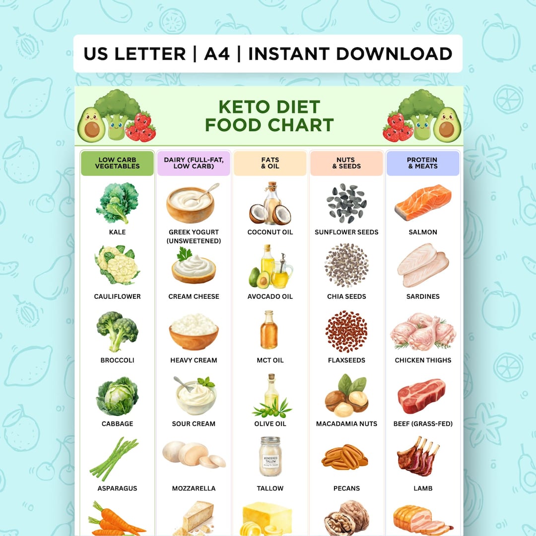keto-diet-food-chart-printable-keto-food-list-low-carb-food-list