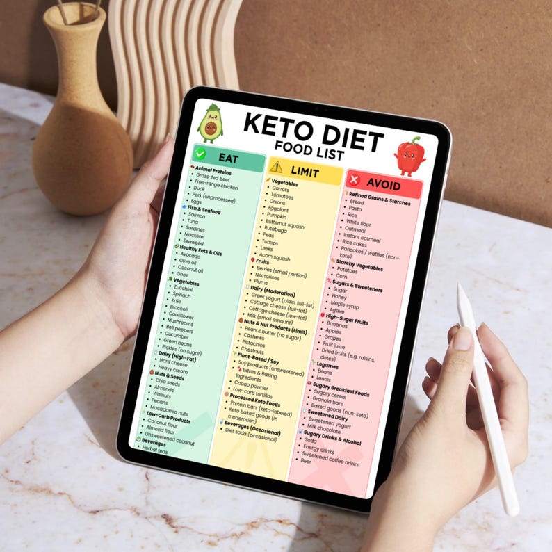 Op de afbeelding: Een tablet met een kleurrijke Keto Dieet voedingslijst, onderverdeeld in Eet, Beperk en Vermijd secties. De lijst bevat verschillende voedselgroepen zoals groenten, fruit en zuivel, met een avocado en een rode paprika-afbeelding. Een stylus wordt in de buurt van het scherm gehouden.